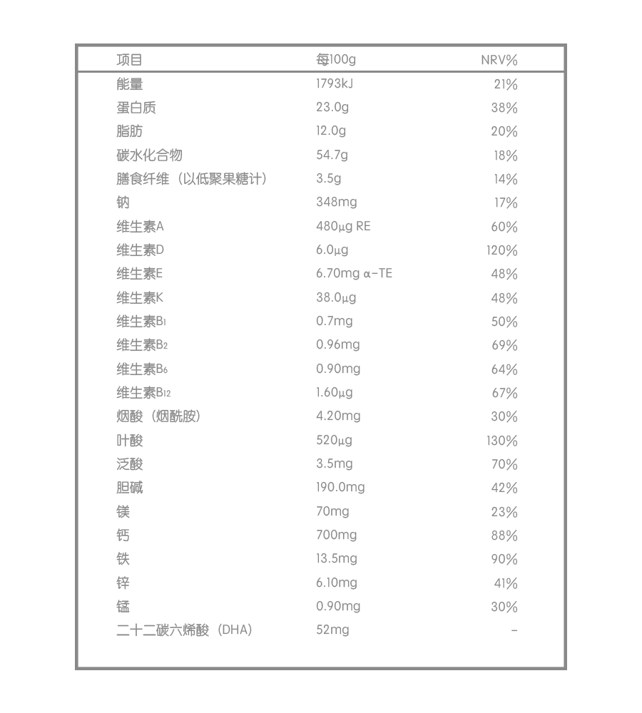 孕產(chǎn)婦配方奶粉營(yíng)養成分表.png